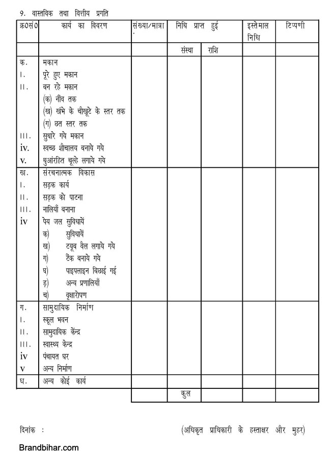 ग्रामीण आवास और पर्यावास विकास के लिये अभिनव कार्यक्रम प्रारुप